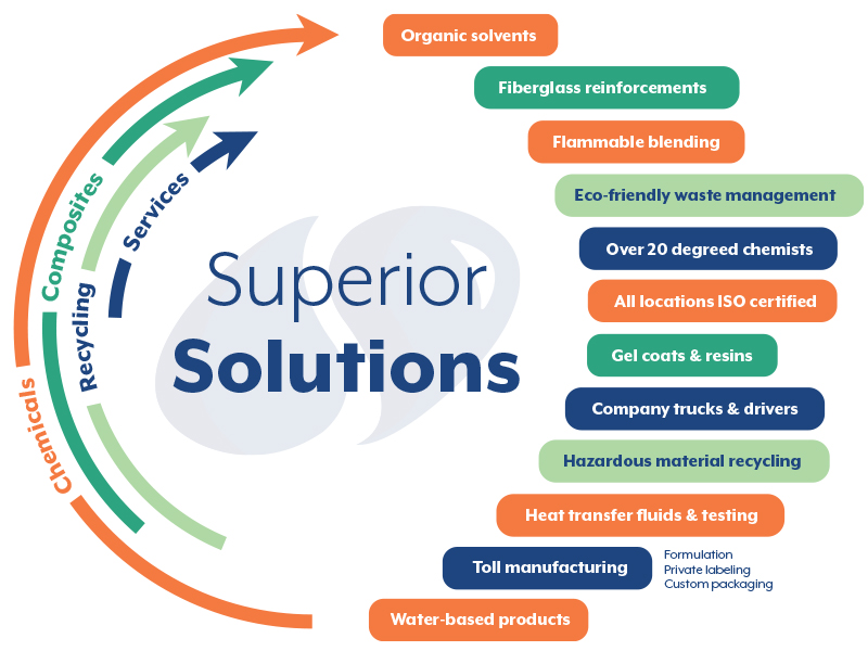 superior-solutions-new