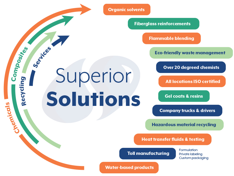 superior-solutions-new superior-solutions-new